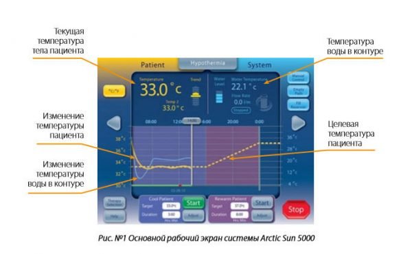 ArcticSun 5000 - Image 5